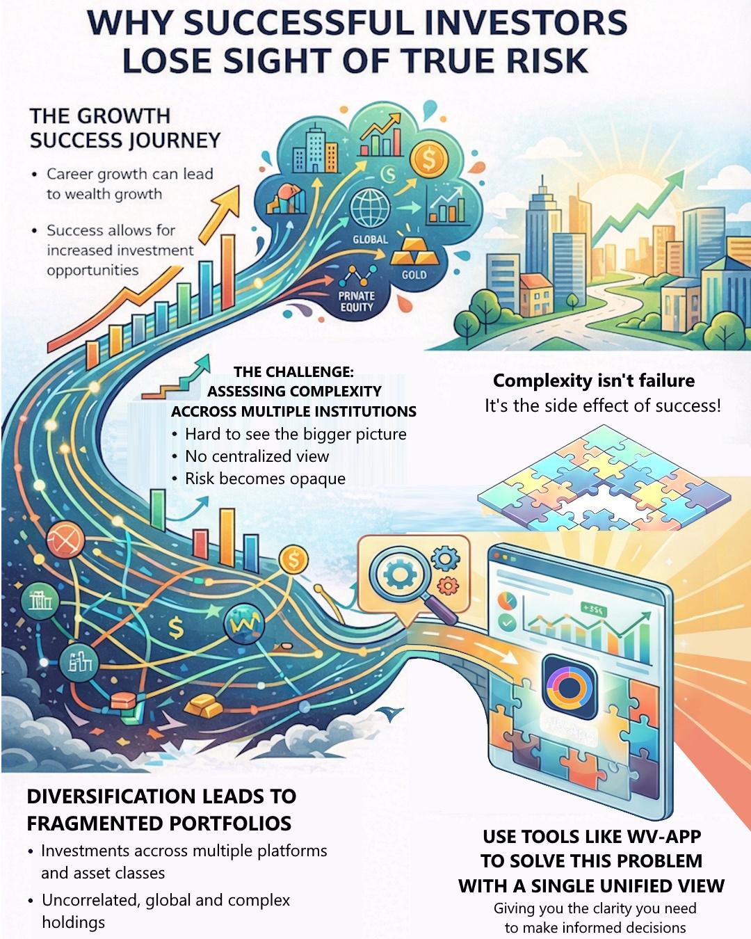 Image source: /the-wealth-journey-20260114.jpg Portfolio Fragmentation