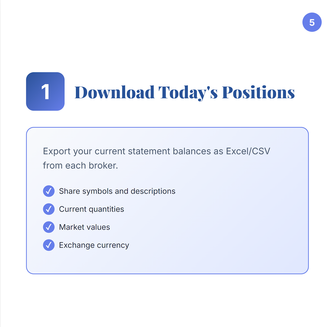 Slide 5: Start with your latest positions